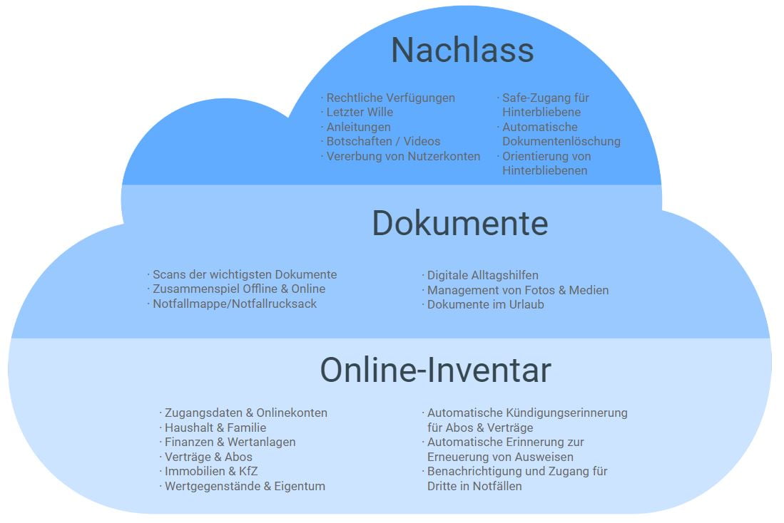 Bestandteile der keeyper toolbox