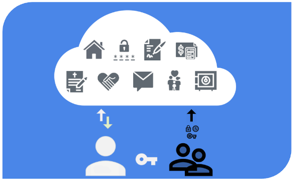 Zugang zum Online-Inventar