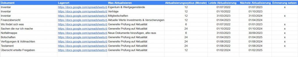 Kostenlose Dashboard-Vorlage um Dokumente digital zu verwalten